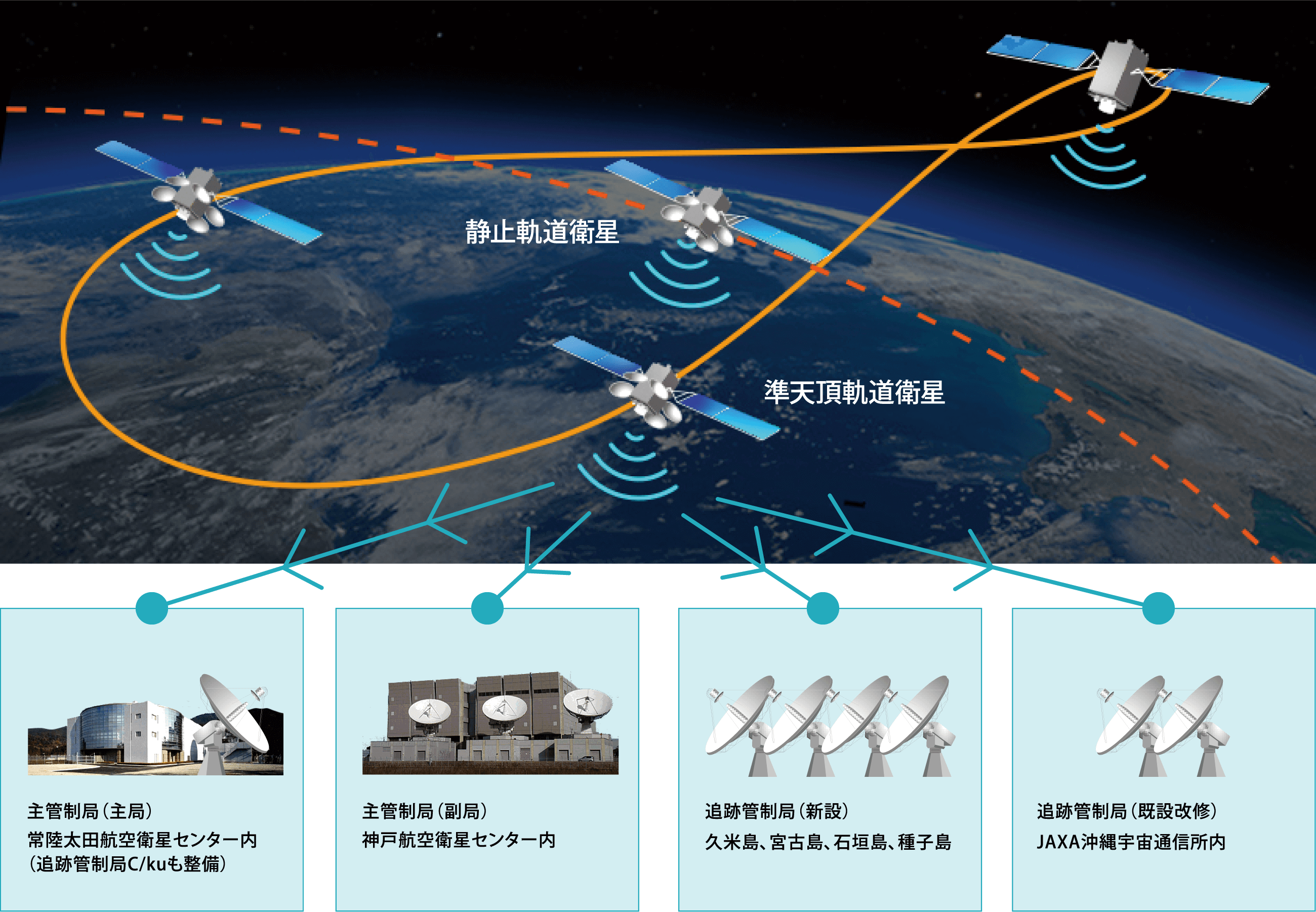 今取り組んでいる準天頂衛星